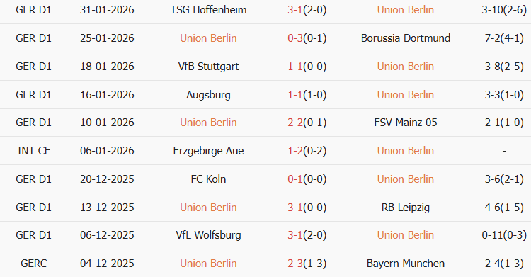 Soi kèo góc Union Berlin vs Frankfurt, 02h30 ngày 07/02 - Ảnh 1