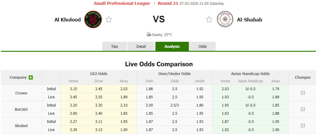 Nhận định, soi kèo Al-Kholood Club vs Al-Shabab, 21h00 ngày 7/2: Trên đà hồi sinh - Ảnh 1