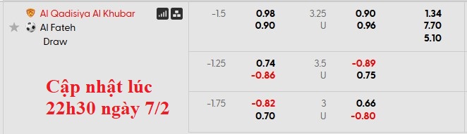 Nhận định, soi kèo Al-Qadsiah vs Al Fateh, 0h30 ngày 8/2: Phong độ quá khủng - Ảnh 6