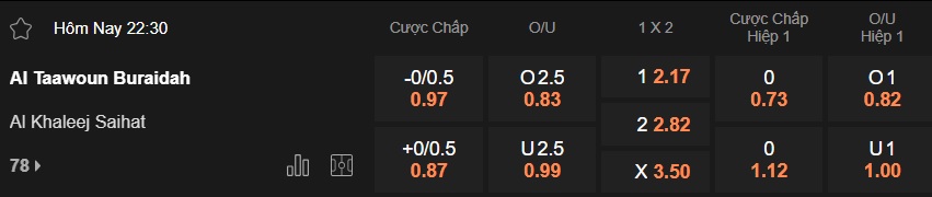 Nhận định, soi kèo Al Taawoun vs Al Khaleej, 22h30 ngày 7/2: Bệ phóng sân nhà - Ảnh 5
