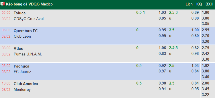 Nhận định, soi kèo Atlas vs Pumas UNAM, 8h05 ngày 8/2: Khó cho khách - Ảnh 1