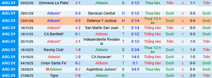 Nhận định, soi kèo Atletico Aldosivi vs Rosario Central - Ảnh 1