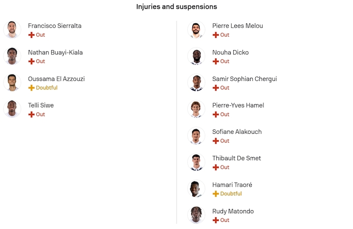 Nhận định, soi kèo Auxerre vs Paris FC, 23h15 ngày 8/2: Khó thắng - Ảnh 6