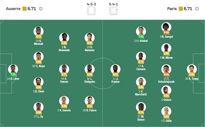Nhận định, soi kèo Auxerre vs Paris FC, 23h15 ngày 8/2: Khó thắng - Ảnh 7