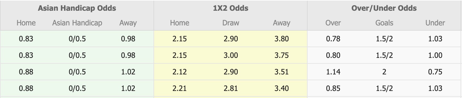 Nhận định, soi kèo Avispa Fukuoka vs Fagiano Okayama, 11h05 ngày 8/2: Kịch bản chia điểm - Ảnh 1