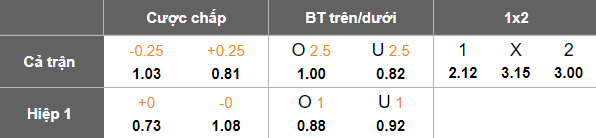 Nhận định soi kèo Bali United vs Persebaya, 19h00 ngày 7/2: Đứt chuỗi thắng - Ảnh 4