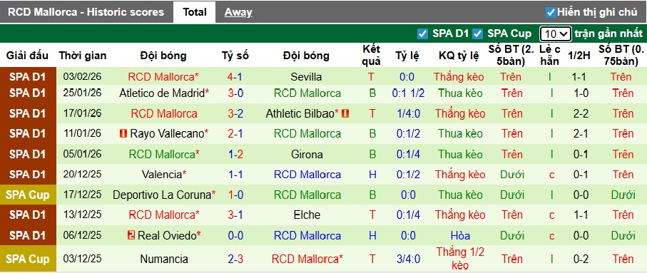 Nhận định, soi kèo Barca vs Mallorca, 22h15 ngày 7/2: Khó cản bước nhà vua - Ảnh 4