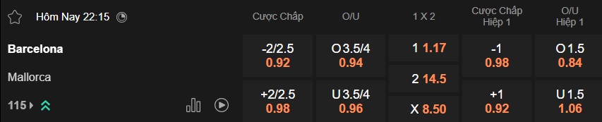 Nhận định, soi kèo Barca vs Mallorca, 22h15 ngày 7/2: Khó cản bước nhà vua - Ảnh 6