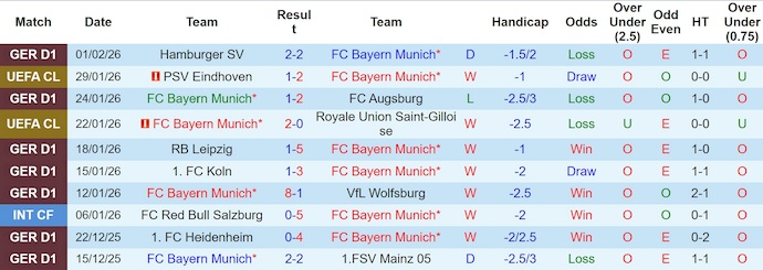 Nhận định, soi kèo Bayern Munich vs Hoffenheim, 23h30 ngày 8/2: Thế lực mới nổi - Ảnh 2