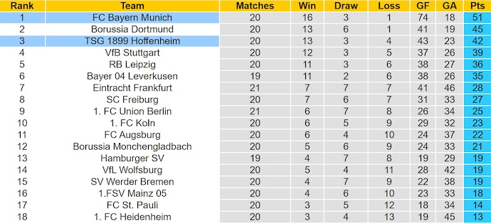 Nhận định, soi kèo Bayern Munich vs Hoffenheim, 23h30 ngày 8/2: Thế lực mới nổi - Ảnh 5