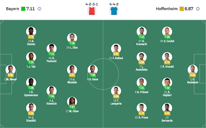 Nhận định, soi kèo Bayern Munich vs Hoffenheim, 23h30 ngày 8/2: Thế lực mới nổi - Ảnh 7