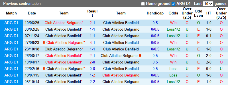 Nhận định, soi kèo Belgrano vs Banfield, 8h15 ngày 8/2: Thực dụng - Ảnh 4
