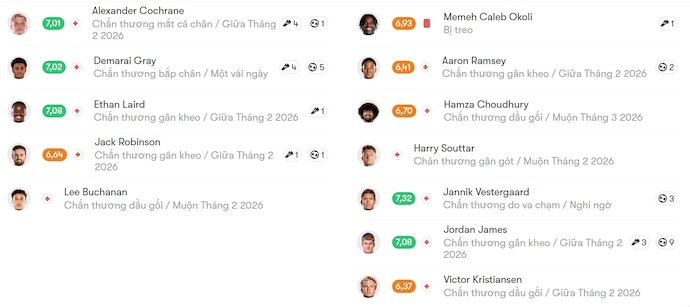 Nhận định, soi kèo Birmingham vs Leicester, 22h00 ngày 7/2: Tin ở chủ nhà - Ảnh 6