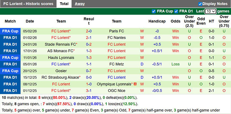 Nhận định, soi kèo Brest vs Lorient, 1h ngày 8/2: Bất ngờ - Ảnh 4