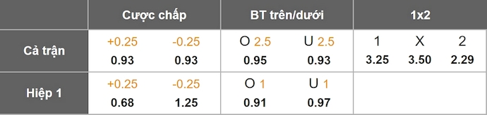 Nhận định, soi kèo Burnley vs West Ham, 22h00 ngày 7/2: Nỗ lực trụ hạng - Ảnh 1