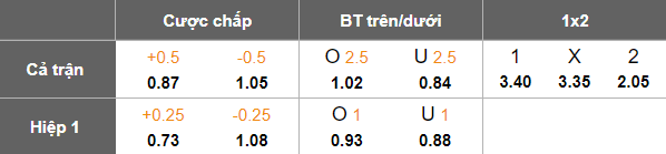 Nhận định soi kèo Derby County vs Ipswich Town, 19h30 ngày 7/2: Khó tin cửa trên - Ảnh 4