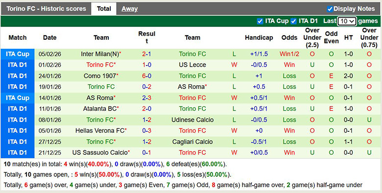 Nhận định, soi kèo Fiorentina vs Torino, 2h45 ngày 8/2: Trở lại - Ảnh 4
