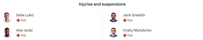 Nhận định, soi kèo Fulham vs Everton, 22h00 ngày 7/2: Ưu thế sân nhà - Ảnh 6