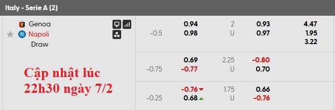 Nhận định, soi kèo Genoa vs Napoli, 0h00 ngày 8/2: Mạnh được yếu thua - Ảnh 6