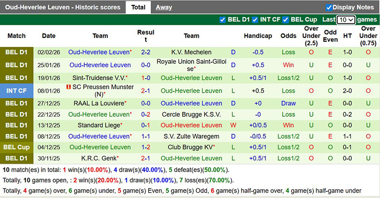 Nhận định, soi kèo Gent vs Oud-Heverlee Leuven, 2h45 ngày 8/2: Vùi dập - Ảnh 4
