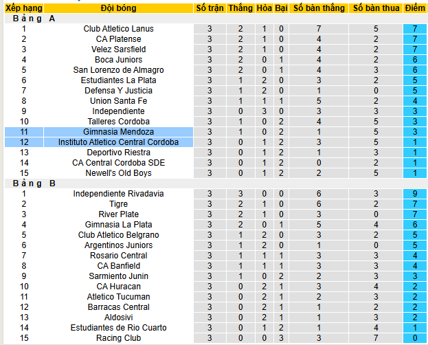 Nhận định, soi kèo Gimnasia Mendoza vs Instituto ACC - Ảnh 4