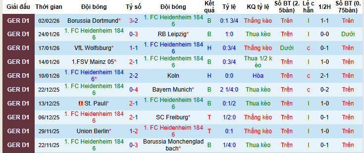 Nhận định, soi kèo Heidenheim vs Hamburger, 21h30 ngày 7/2: Dựa chân tường - Ảnh 2