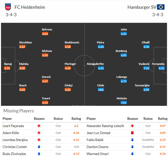 Nhận định, soi kèo Heidenheim vs Hamburger, 21h30 ngày 7/2: Dựa chân tường - Ảnh 5