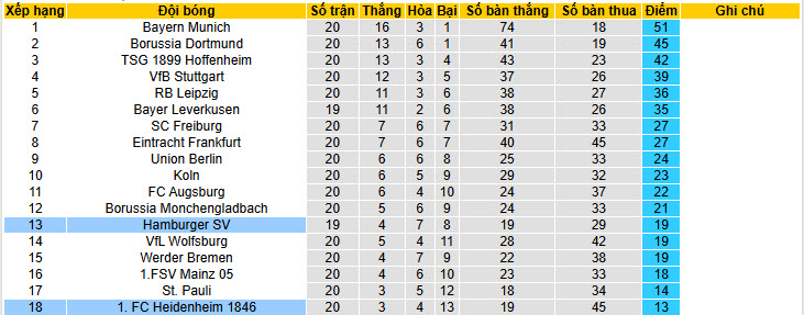 Nhận định, soi kèo Heidenheim vs Hamburger, 21h30 ngày 7/2: Dựa chân tường - Ảnh 6