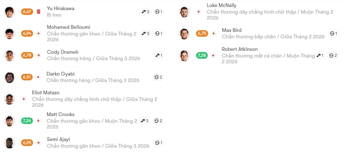 Nhận định, soi kèo Hull City vs Bristol City, 22h00 ngày 7/2: Mục tiêu thăng hạng - Ảnh 6