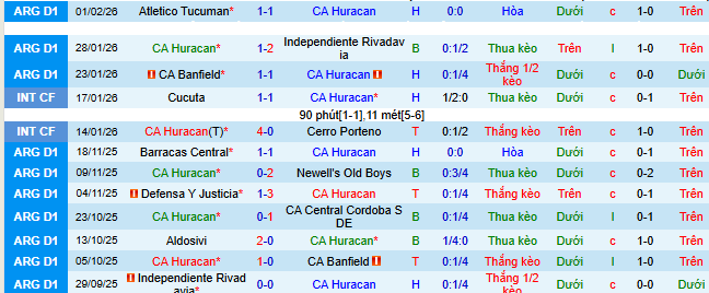 Nhận định, soi kèo Huracan vs San Lorenzo - Ảnh 1