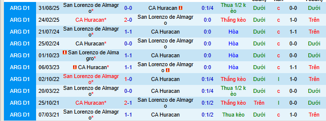 Nhận định, soi kèo Huracan vs San Lorenzo - Ảnh 3