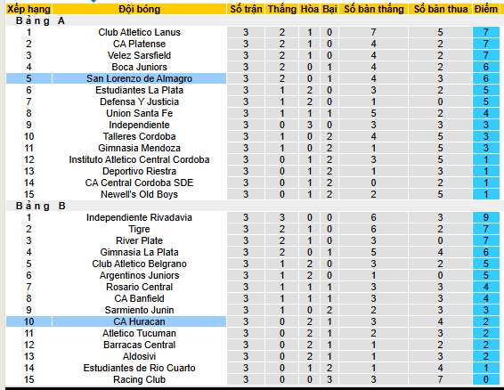 Nhận định, soi kèo Huracan vs San Lorenzo - Ảnh 4