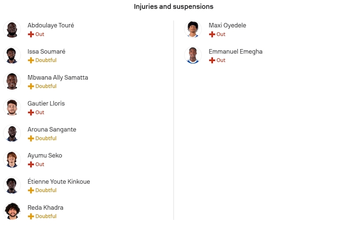 Nhận định, soi kèo Le Havre vs Strasbourg, 23h15 ngày 8/2: Chủ nhà gặp khó - Ảnh 6