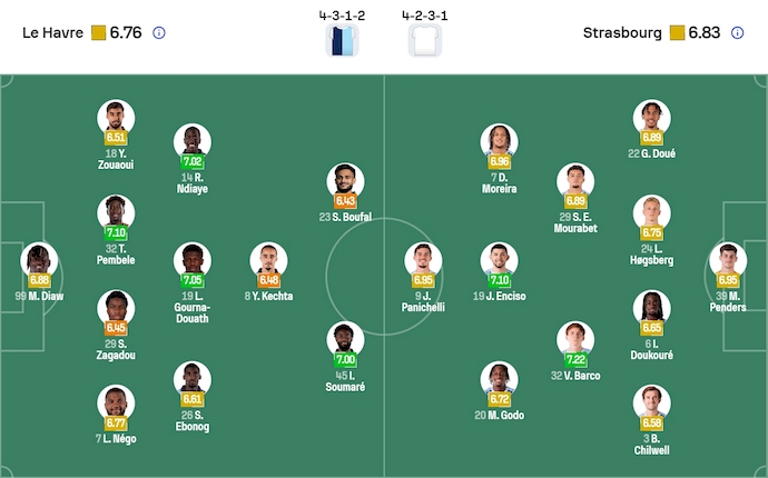 Nhận định, soi kèo Le Havre vs Strasbourg, 23h15 ngày 8/2: Chủ nhà gặp khó - Ảnh 7