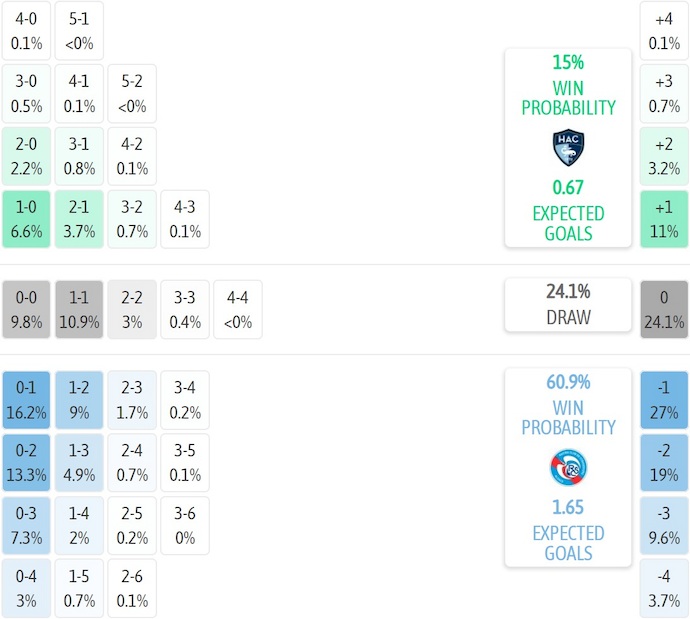 Nhận định, soi kèo Le Havre vs Strasbourg, 23h15 ngày 8/2: Chủ nhà gặp khó - Ảnh 8