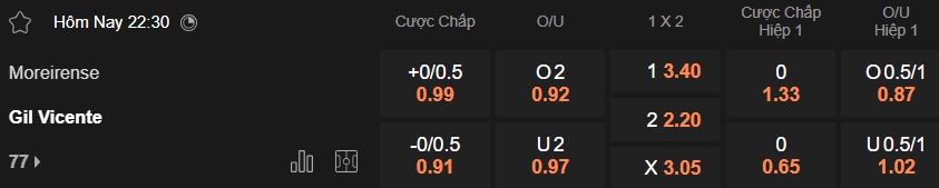 Nhận định, soi kèo Moreirense vs Gil Vicente, 22h30 ngày 7/2: Không dễ cho khách - Ảnh 5