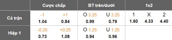 Nhận định soi kèo MU vs Tottenham, 19h30 ngày 7/2: Phá dớp - Ảnh 4