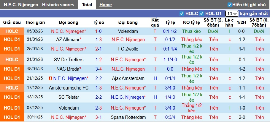 Nhận định, soi kèo NEC vs Heracles, 22h30 ngày 7/2: Khó thắng cách biệt - Ảnh 4