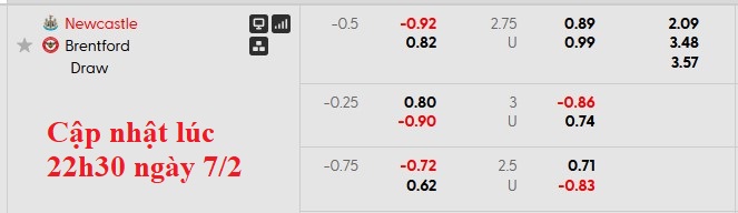 Nhận định, soi kèo Newcastle vs Brentford, 0h30 ngày 8/2: Bắn hạ Chích chòe - Ảnh 6
