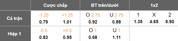 Nhận định soi kèo Ninh Bình vs HAGL, 18h00 ngày 7/2: Khó tin chủ nhà - Ảnh 4