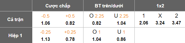 Nhận định soi kèo Norwich vs Blackburn Rovers, 19h30 ngày 7/2: Hoàn tất cú đúp - Ảnh 4