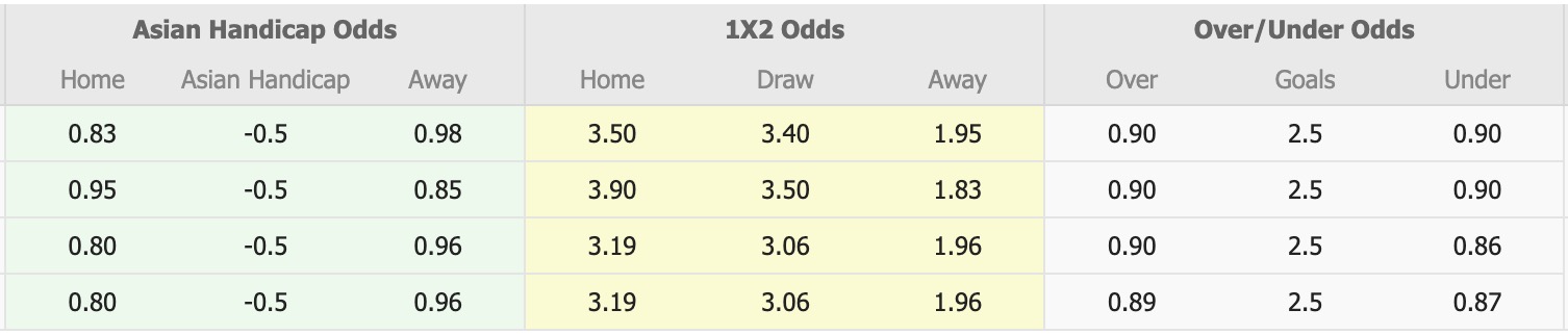 Nhận định, soi kèo PSBS Biak Numfor vs PSM Makassar, 15h30 ngày 8/2: Ngang cơ - Ảnh 1