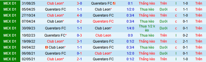 Nhận định, soi kèo Queretaro vs Leon - Ảnh 3