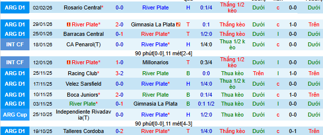 Nhận định, soi kèo River Plate vs Tigre - Ảnh 1