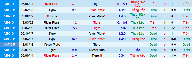 Nhận định, soi kèo River Plate vs Tigre - Ảnh 3