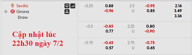 Nhận định, soi kèo Sevilla vs Girona, 0h30 ngày 8/2: Đất lành - Ảnh 6