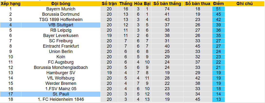 Nhận định, soi kèo St. Pauli vs Stuttgart, 21h30 ngày 7/2: Chìm sâu trong khủng hoảng - Ảnh 6