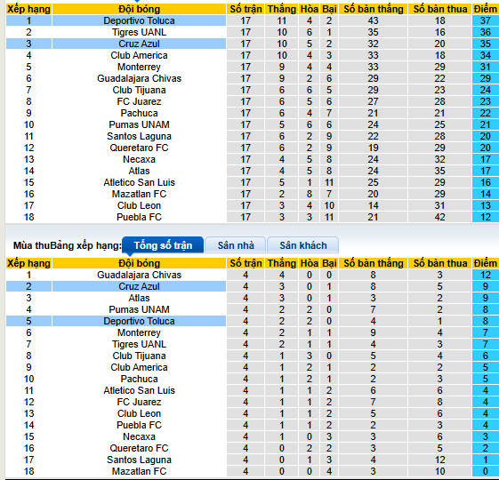 Nhận định, soi kèo Toluca vs Cruz Azul - Ảnh 4