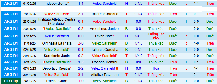 Nhận định, soi kèo Velez Sarsfield vs Boca Juniors - Ảnh 1