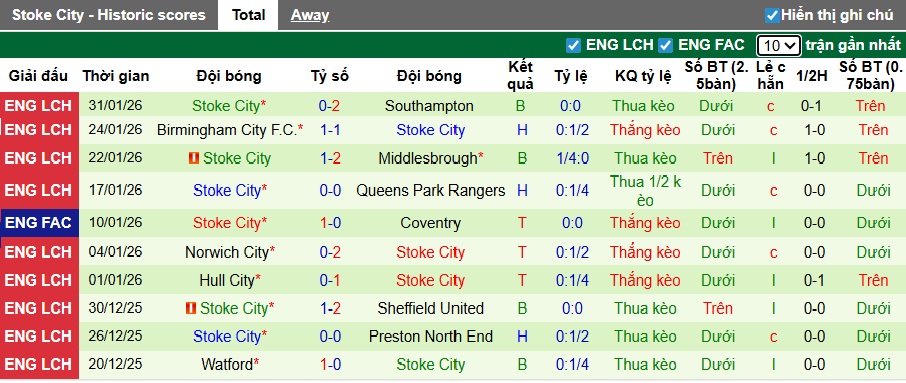 Nhận định, soi kèo West Brom vs Stoke City, 22h00 ngày 7/2: Khó phân thắng bại - Ảnh 3